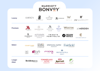 Hotel brands: Ultimate guide to the top hotel chains - SiteMinder