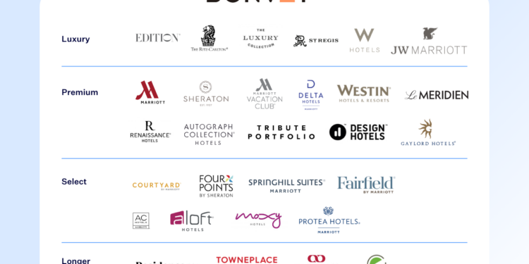 Hotel brands: Ultimate guide to the top hotel chains - SiteMinder