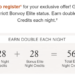 Marriott Bonvoy Targeted Double Elite Night Promotion (Report Yours ...