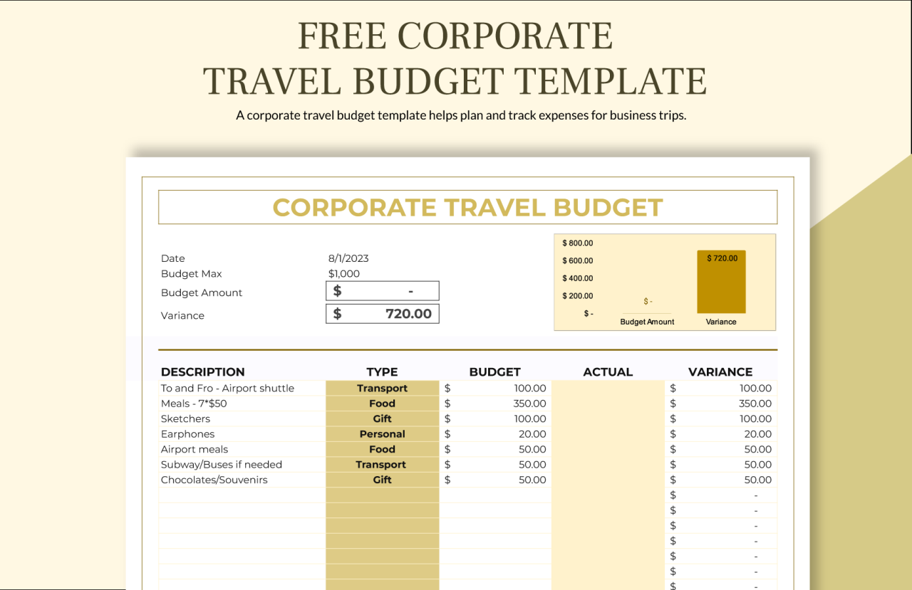 Corporate Travel Budget Template in Google Docs, Word, Pages, Numbers ...