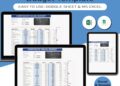 Corporate Travel Budget Template, Travel Planner Google Sheets, Travel ...