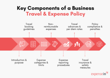Best Practices for Travel Cost Sharing: Streamline with a Bill ...