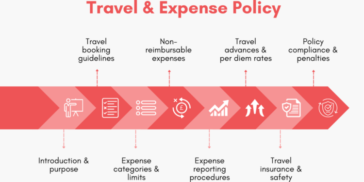 Best Practices for Travel Cost Sharing: Streamline with a Bill ...